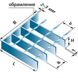 oboznachenie-nastila-sp Обозначение сварного настила SP